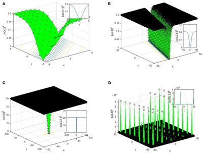 Optical Solitons Possessing Beta Derivative of the Chen-Lee-Liu Equation in Optical Fibers